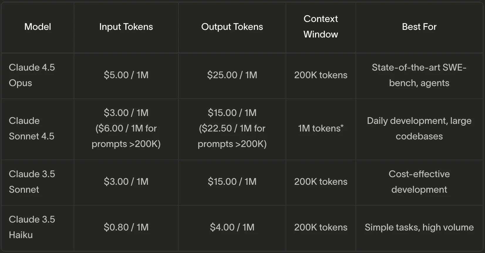 Claude Opus 4.5 vs Sonnet 4.5 Cost Equation